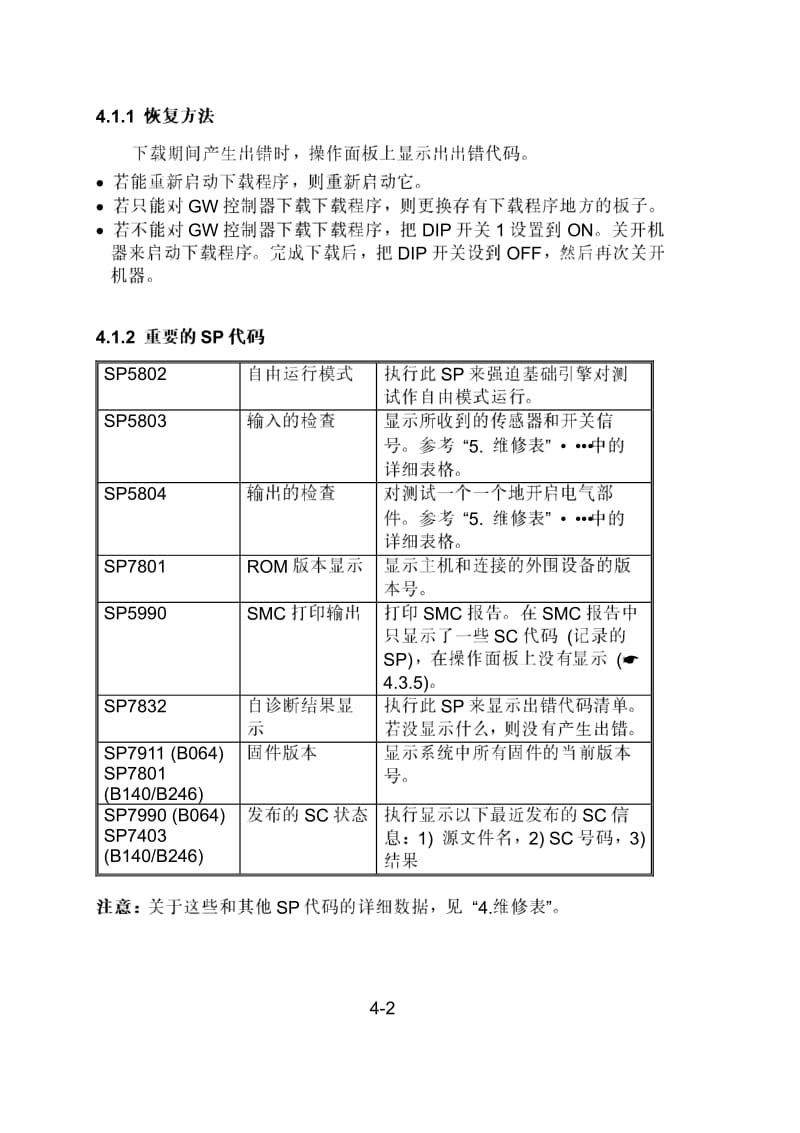 理光7500代码表.pdf_第2页