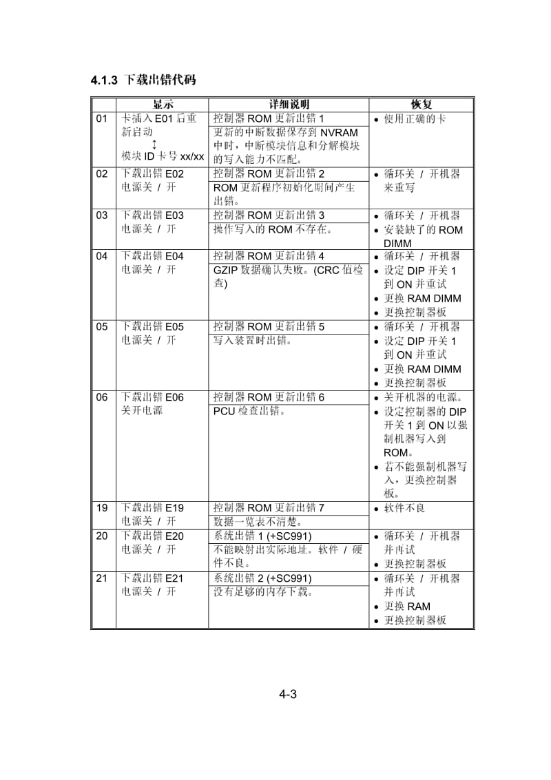 理光7500代码表.pdf_第3页