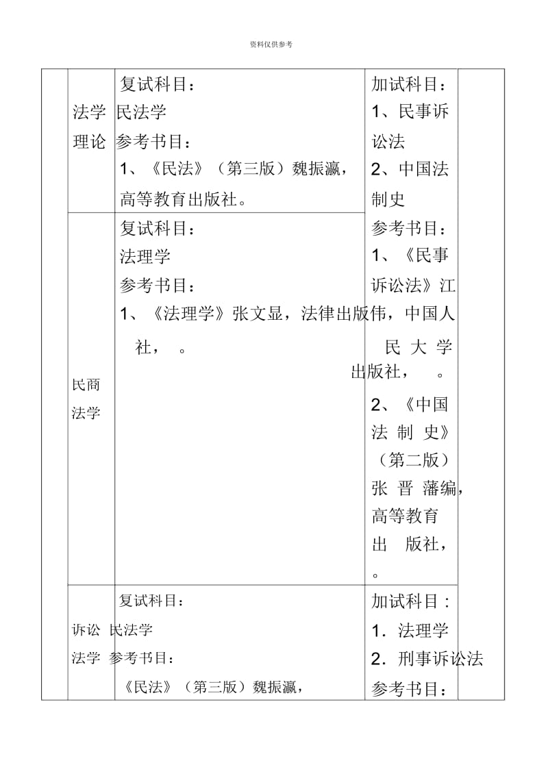 宁夏大学硕士研究生入学复试及同等学力加试科目新编.docx_第3页