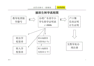 插班生转学流程图[学术参考].doc