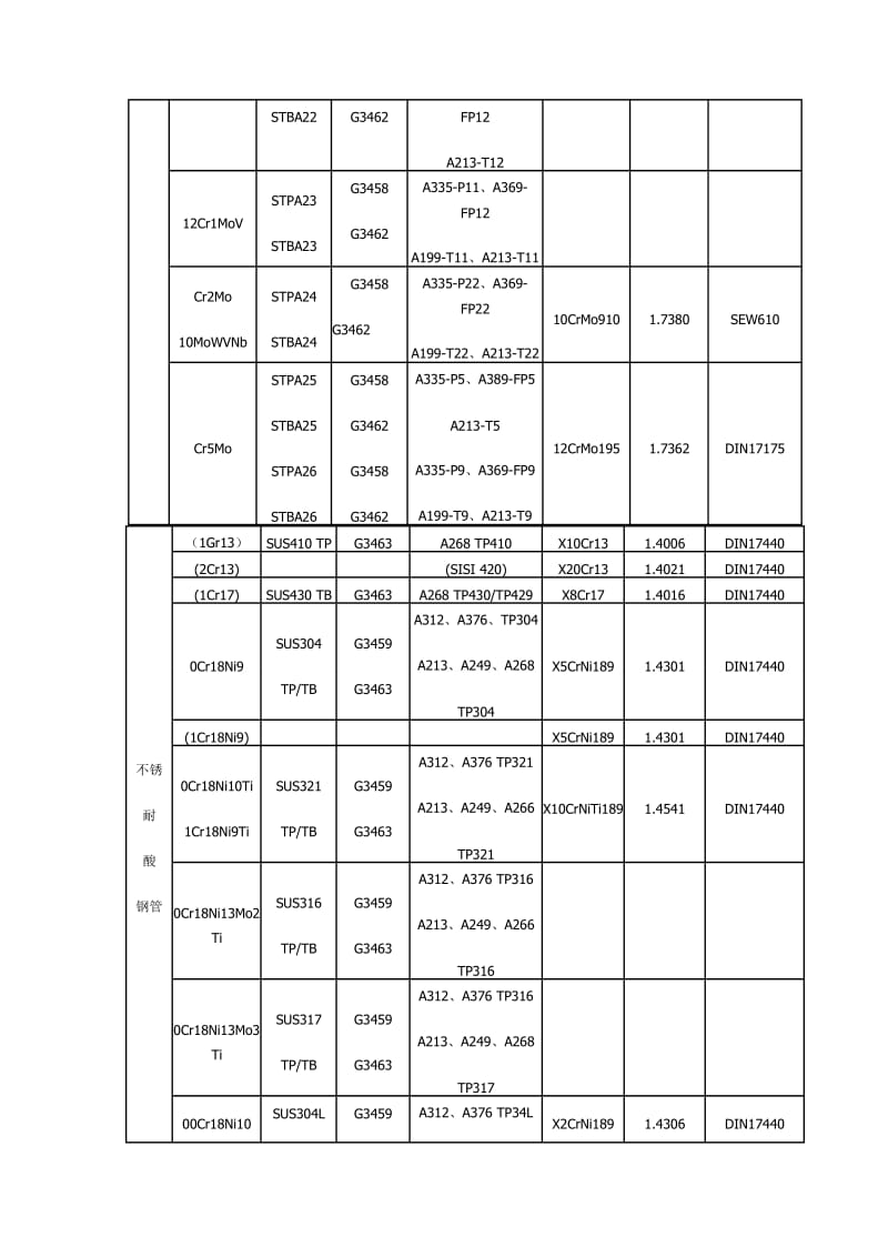 材质对照表.doc_第2页