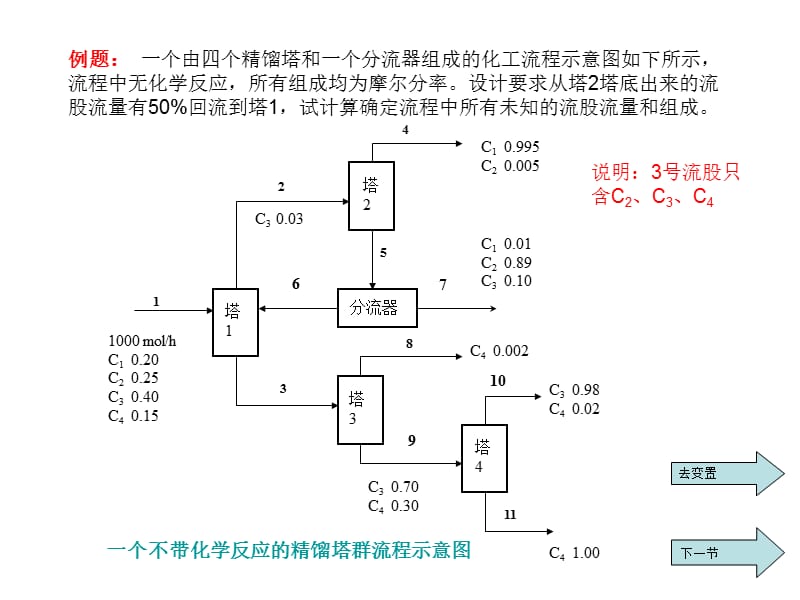 物料衡算与热量衡算2.ppt_第1页