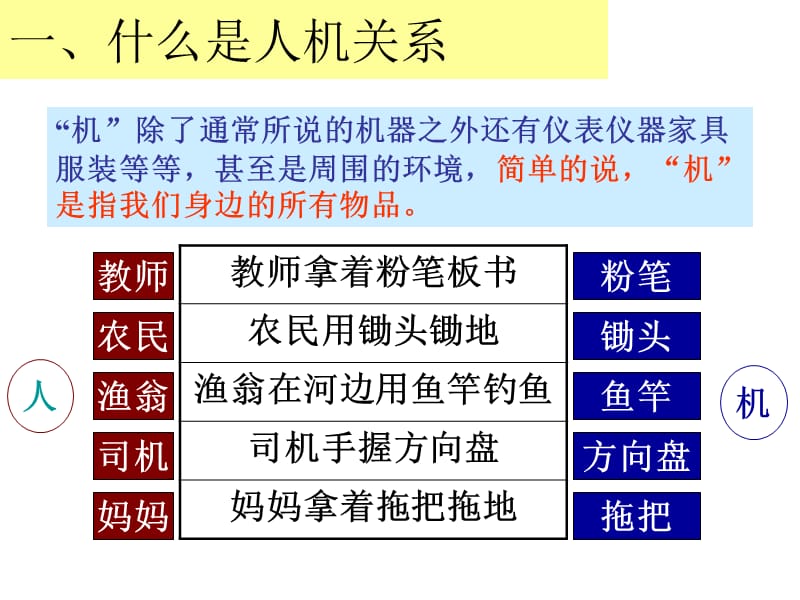 22设计中的人机关系.ppt_第2页