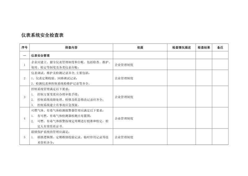 （精选文档）仪表系统安全检查表.doc_第1页