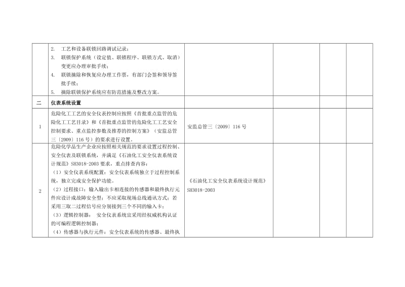 （精选文档）仪表系统安全检查表.doc_第2页