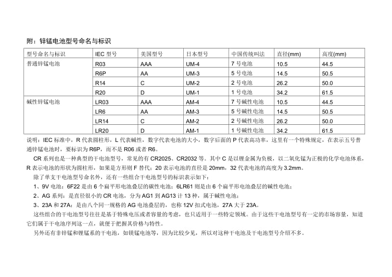 电池型号对照表.doc_第2页