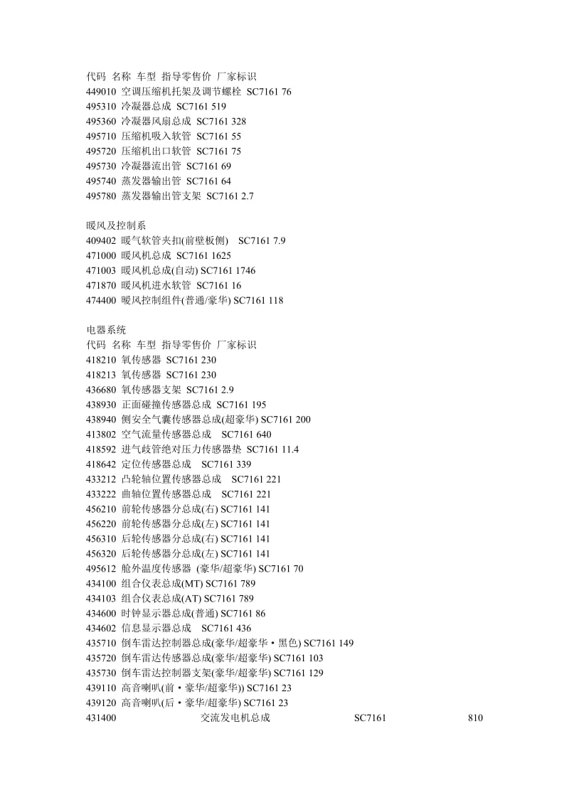 （参考）SX4配件价格表.doc_第1页