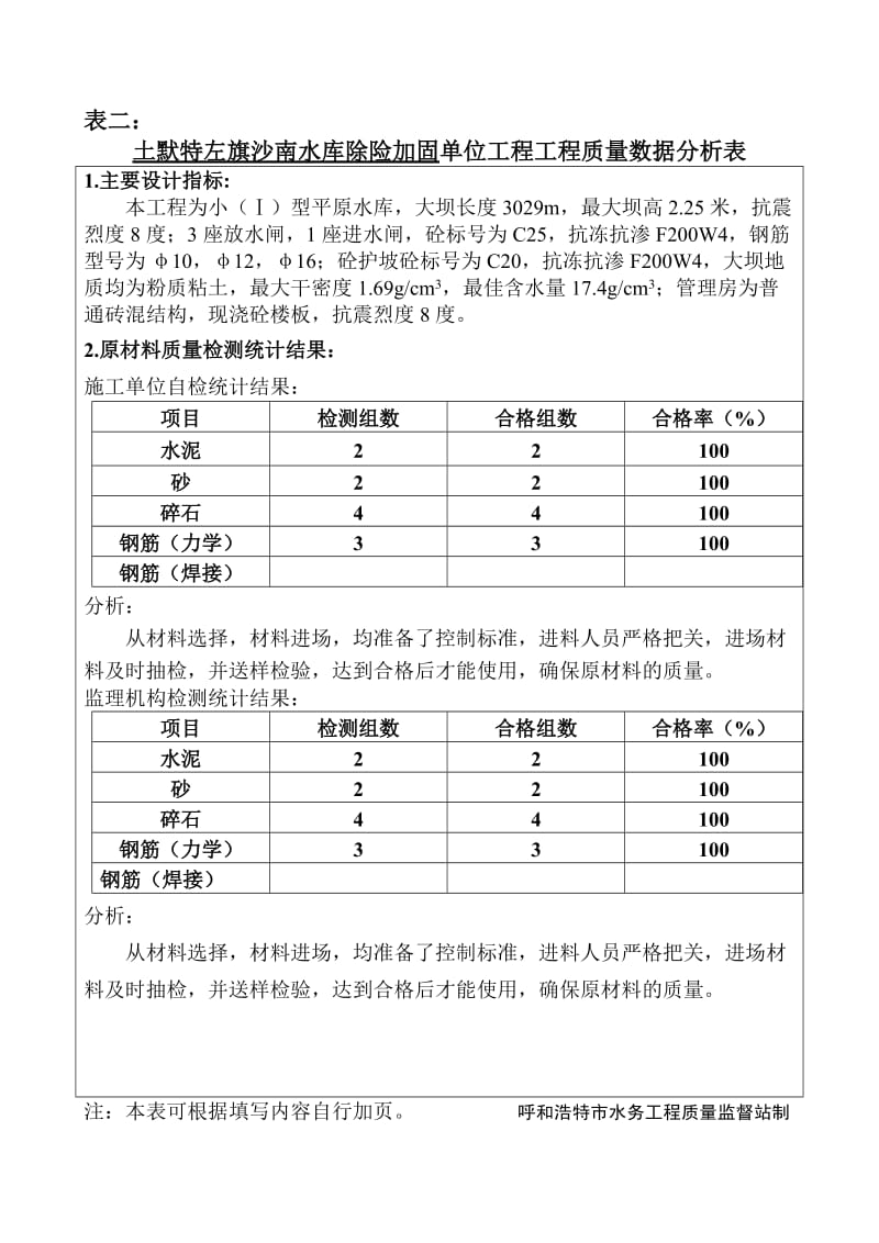 （参考）沙南水利工程质量检测统计分析表.doc_第3页