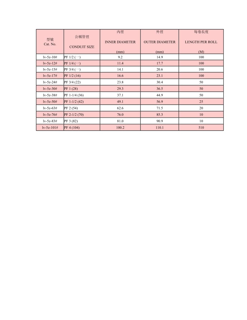 普利卡管型号.doc_第1页