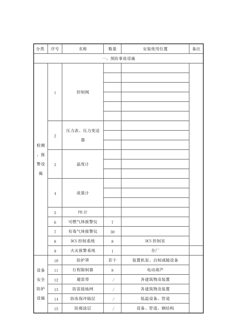 （精选文档）主要安全设施一览表.doc_第1页