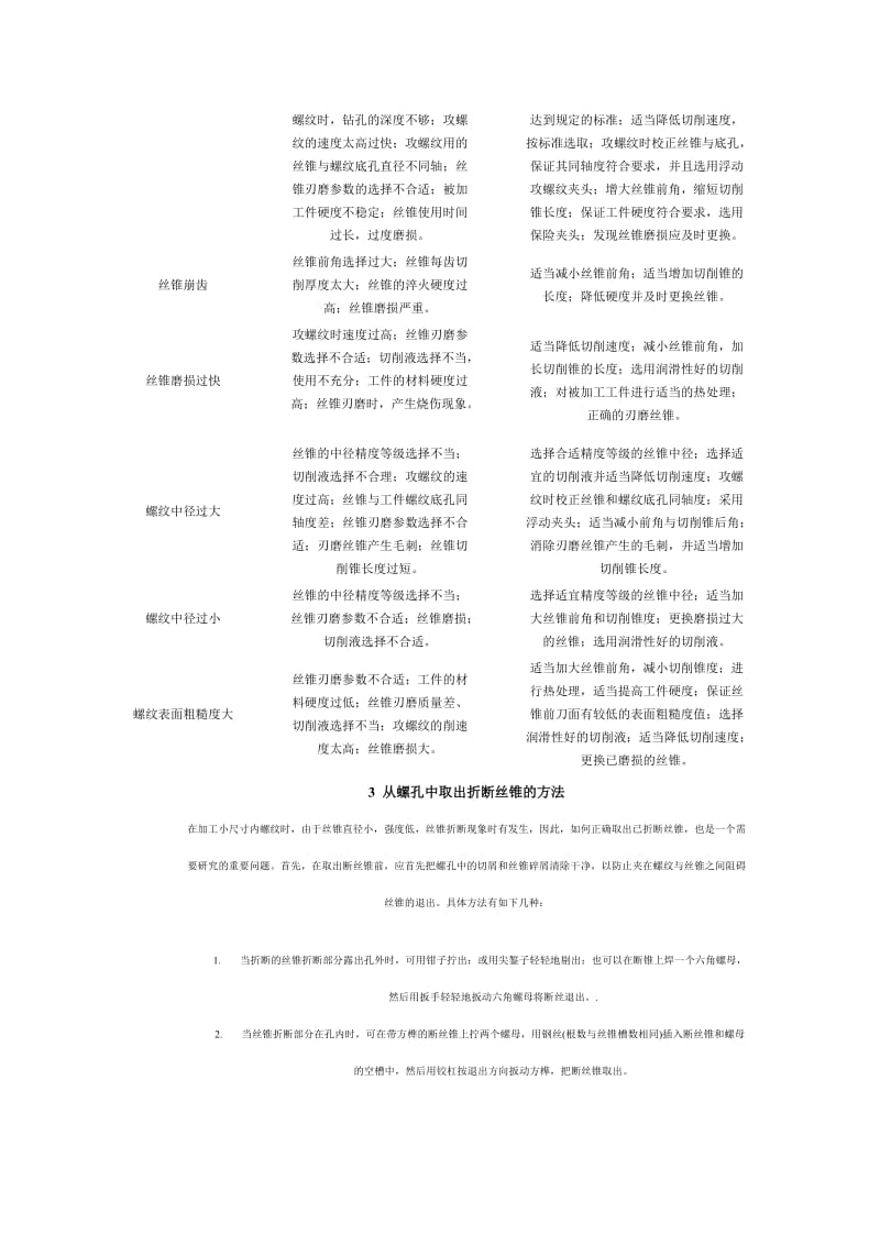 用普通丝锥攻螺纹的方法及注意事项.doc_第3页