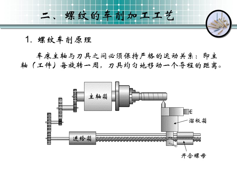 普通车床的螺纹车削加工.ppt_第3页