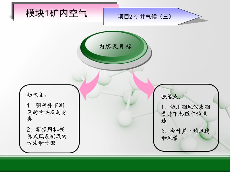 测风方法步骤.ppt_第3页