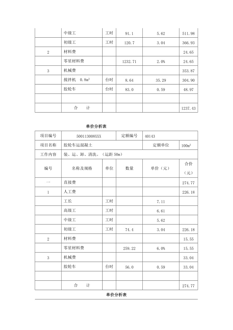 （参考）编制的砼拌制运输单价分析表.docx_第2页