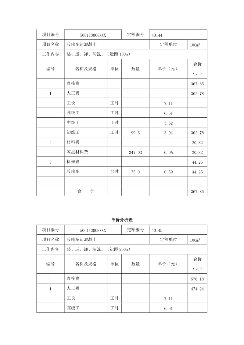 （参考）编制的砼拌制运输单价分析表.docx_第3页