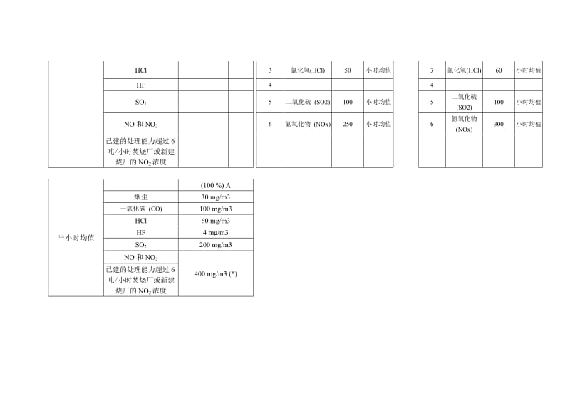 烟气排放指标.doc_第2页