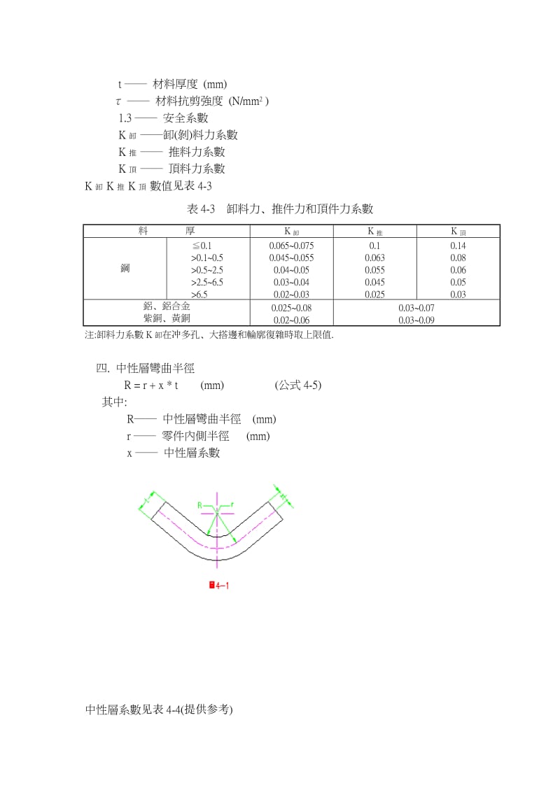 （精选文档）冲压模具常用公式及數據表.doc_第3页