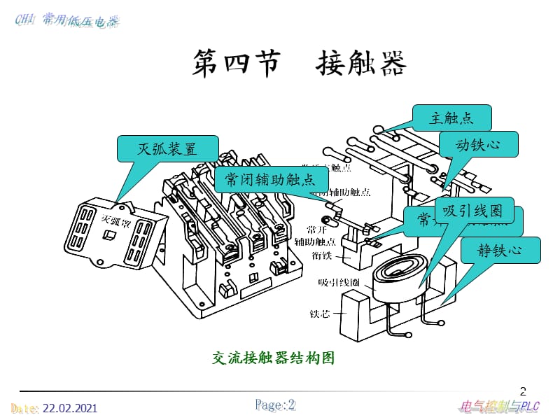 电拖 (接触器).ppt_第2页