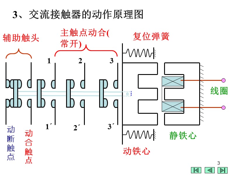 电拖 (接触器).ppt_第3页