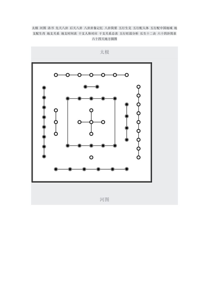 （参考）六十四卦简表六十四天地方圆图.doc_第1页