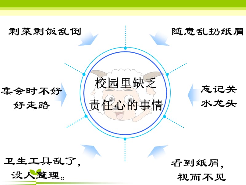 做一个负责人的人.ppt_第3页