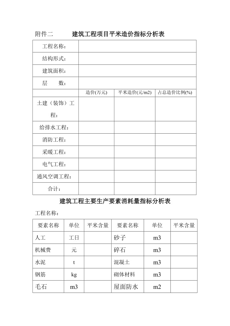 （参考）建筑工程项目平米造价指标分析表.DOC_第1页