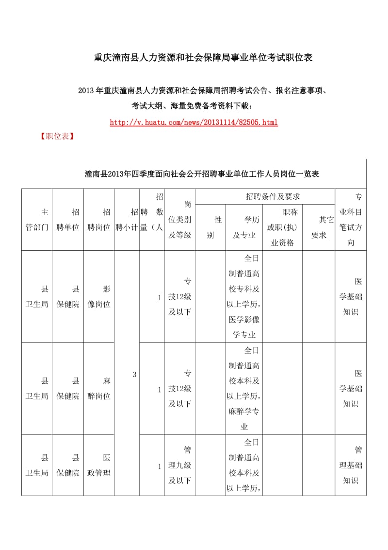 重庆潼南县人力资源和社会保障局事业单位考试职位表.doc_第1页