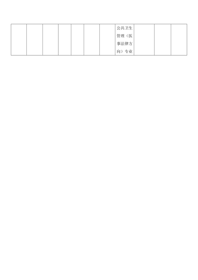 重庆潼南县人力资源和社会保障局事业单位考试职位表.doc_第2页