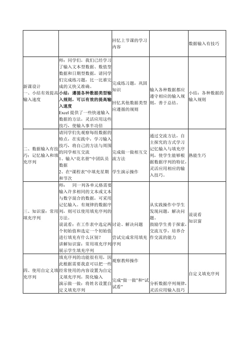 在工作表中输入数据III数据输入有技巧.doc_第3页