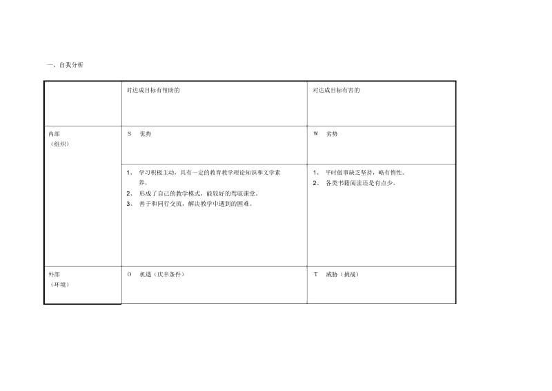 宁夏吴忠市杨雪莲个人自我诊断SWOT分析表.docx_第1页