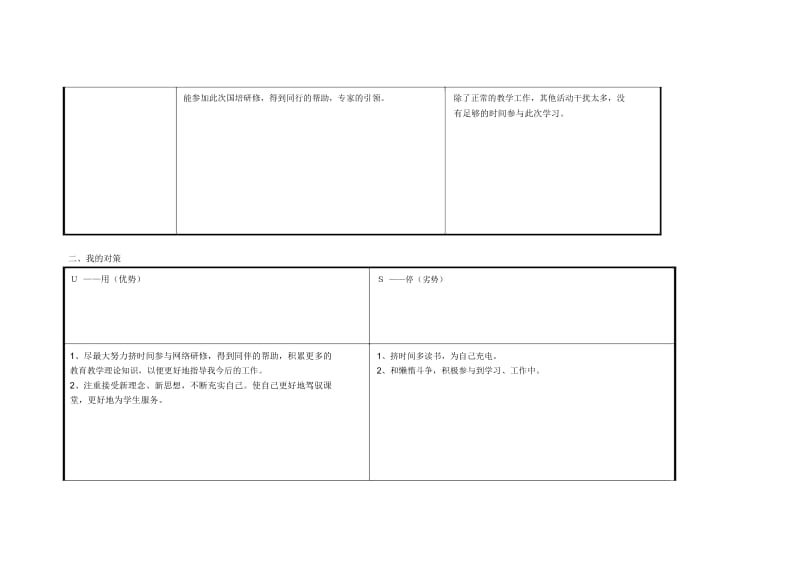 宁夏吴忠市杨雪莲个人自我诊断SWOT分析表.docx_第2页