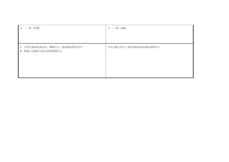 宁夏吴忠市杨雪莲个人自我诊断SWOT分析表.docx_第3页