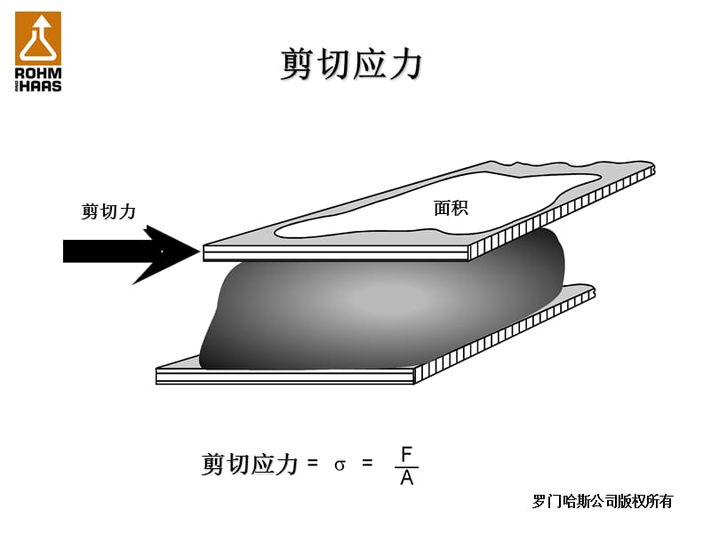 流变学原理和增稠剂选择的技巧.ppt_第3页