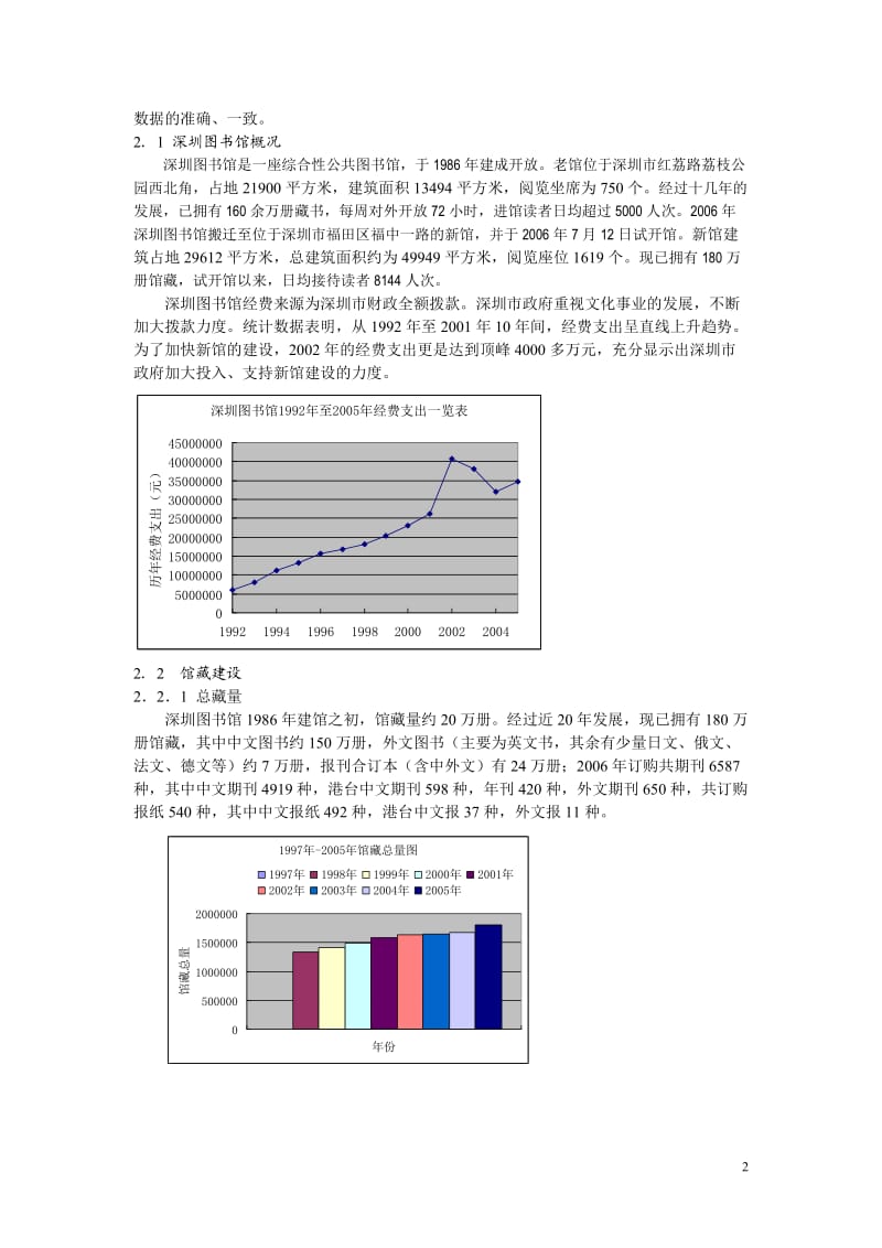 数据见证深图廿年发展历程.doc_第2页