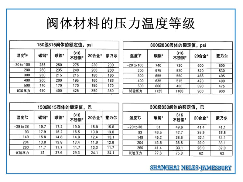 球阀的结构原理(详细).ppt_第2页