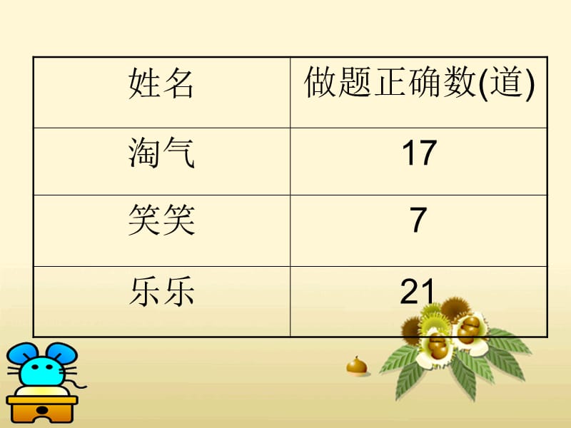 百分数的认识课件.ppt_第2页