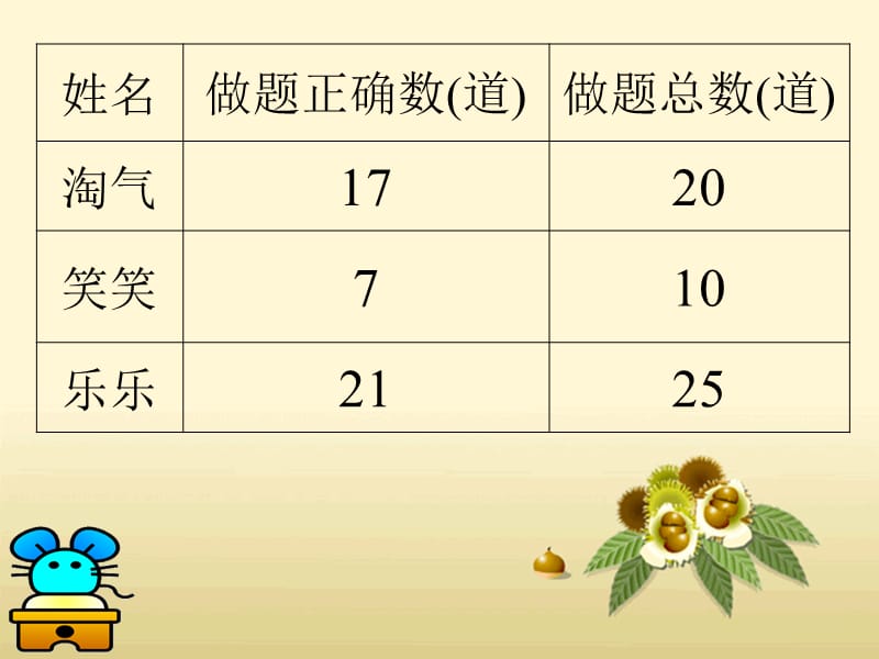 百分数的认识课件.ppt_第3页