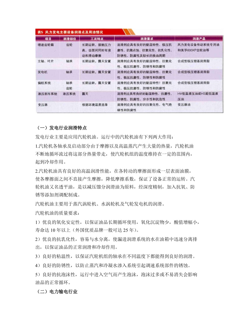 2020中国电力行业润滑油资料大全.doc_第3页