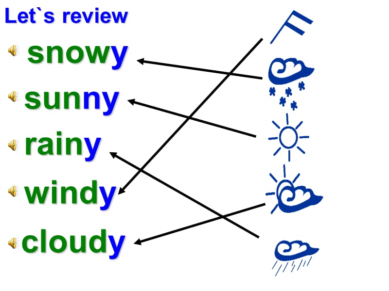 the_story_of_rain_课件.ppt_第3页