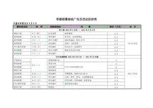 （精选文档）莘都丽景报纸广告及活动安排表.doc