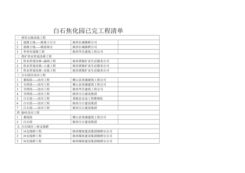 （参考）白石焦化园已完工程清单.doc_第1页