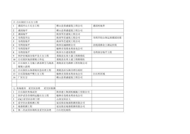 （参考）白石焦化园已完工程清单.doc_第2页