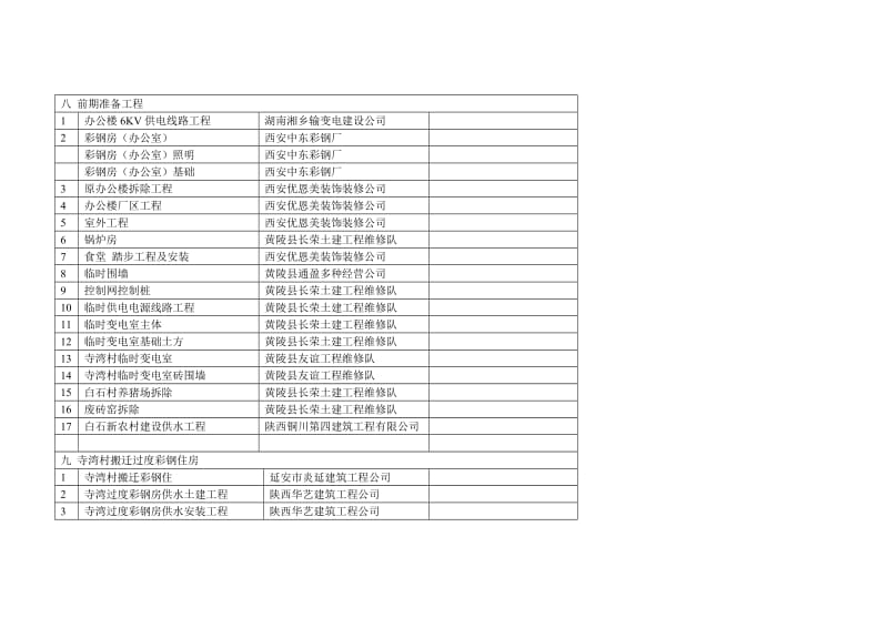 （参考）白石焦化园已完工程清单.doc_第3页