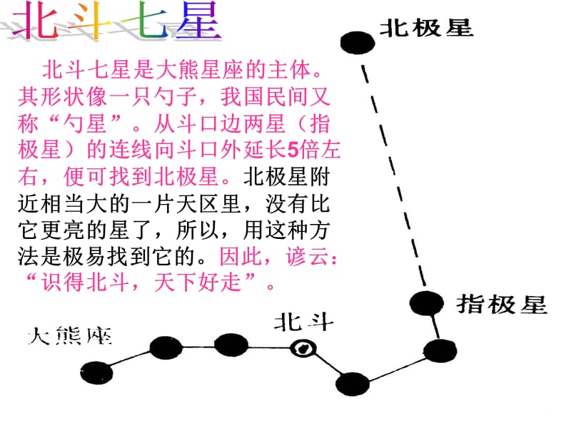 北极星不动的秘密 (2).ppt_第2页