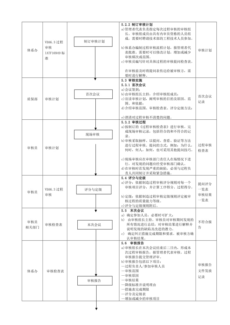 IATF16949过程审核控制程序.doc_第2页