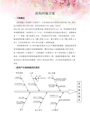 【交流】盾构纠偏方案.doc