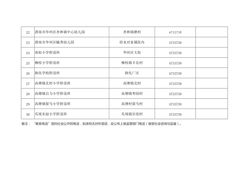 （参考）公办幼儿园信息登记表.doc_第3页