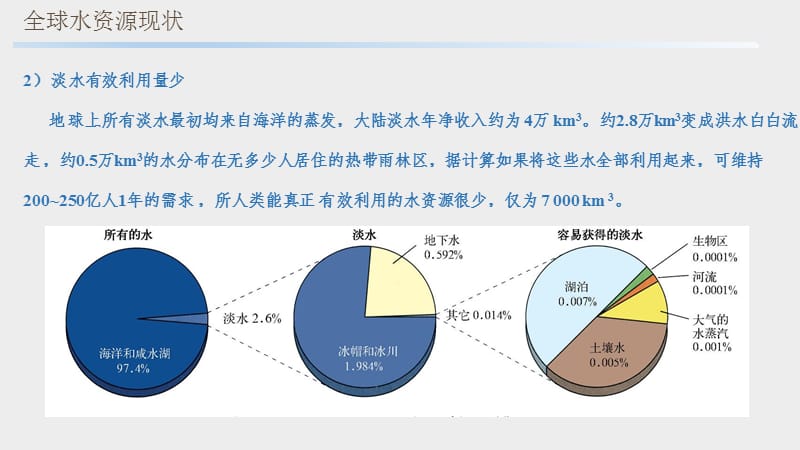 环境保护 第二章 当代资源与环境.ppt_第3页