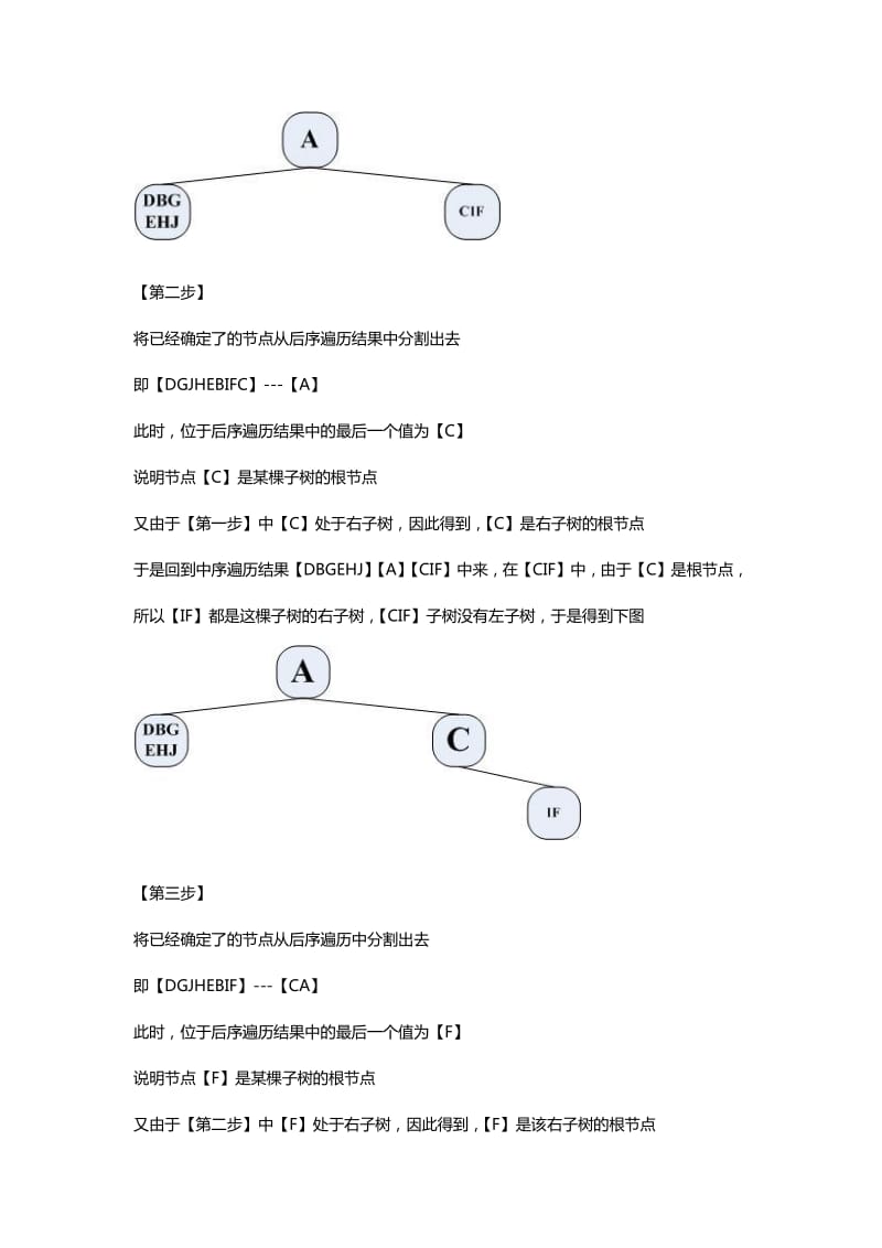 根据二叉树的后序遍历和中序遍历还原二叉树解题方法.pdf_第2页