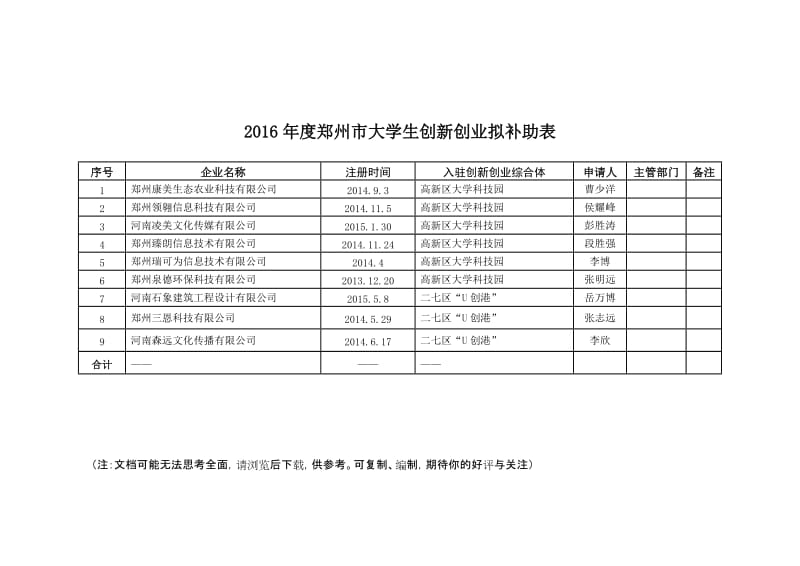 （精选文档）2016郑州大学生创新创业资助计划拟立项项目表.DOC_第3页